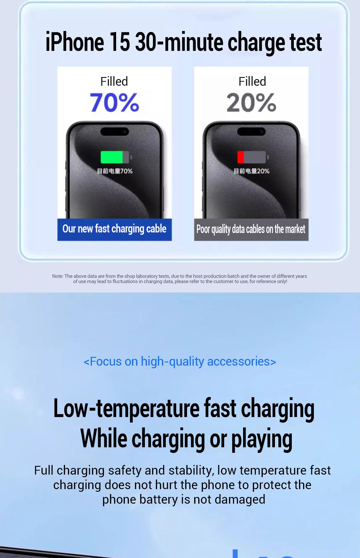 PD 20W Fast charger Cable For iphone 15 14 13 12 11 Pro Max X XS XR 8 7 6 6S Cell Phone Charger Charging Cable Accessories