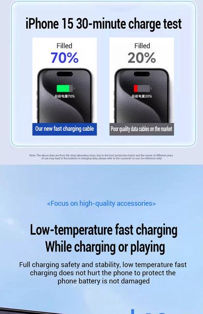 PD 20W Fast charger Cable For iphone 15 14 13 12 11 Pro Max X XS XR 8 7 6 6S Cell Phone Charger Charging Cable Accessories
